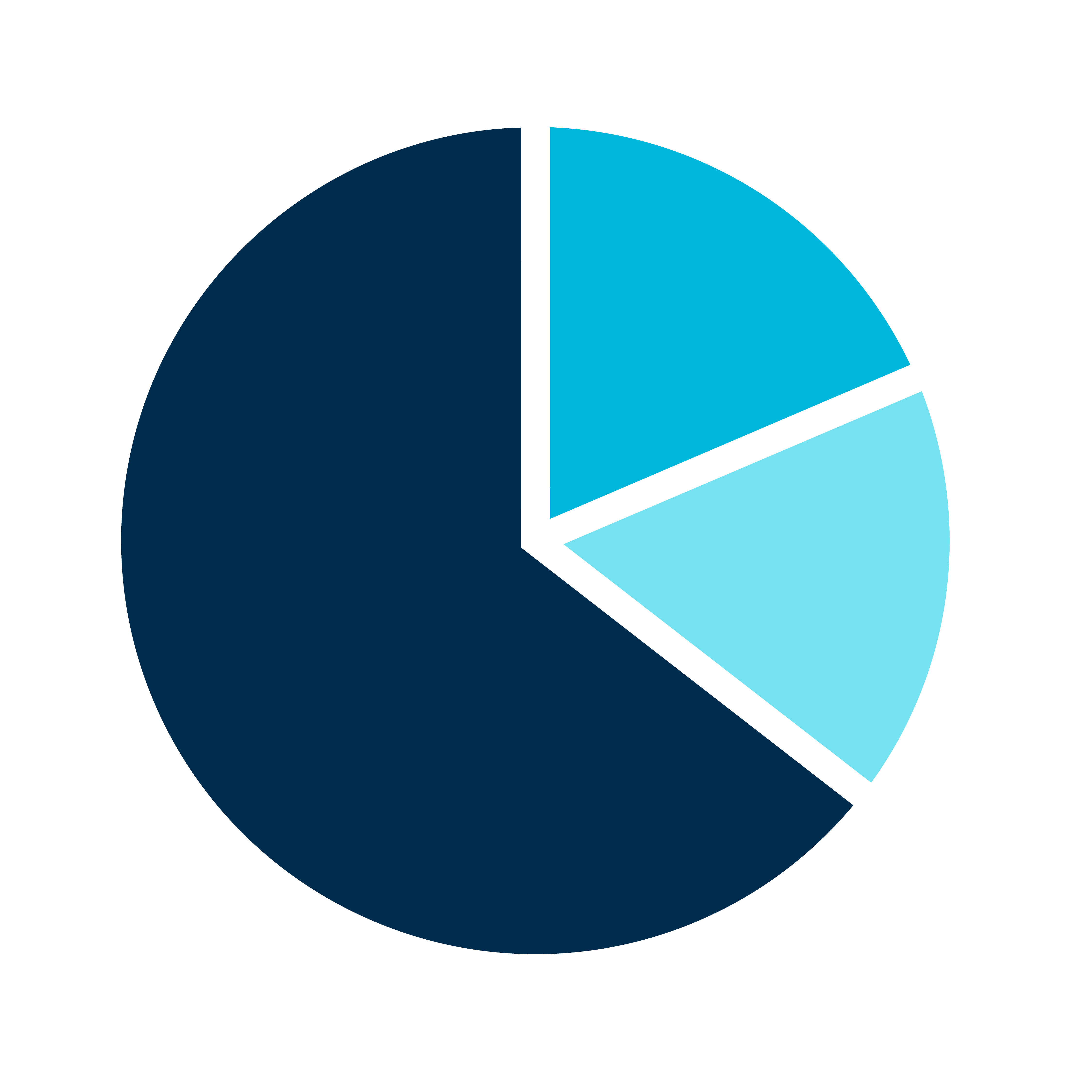 porcentaje de participación
